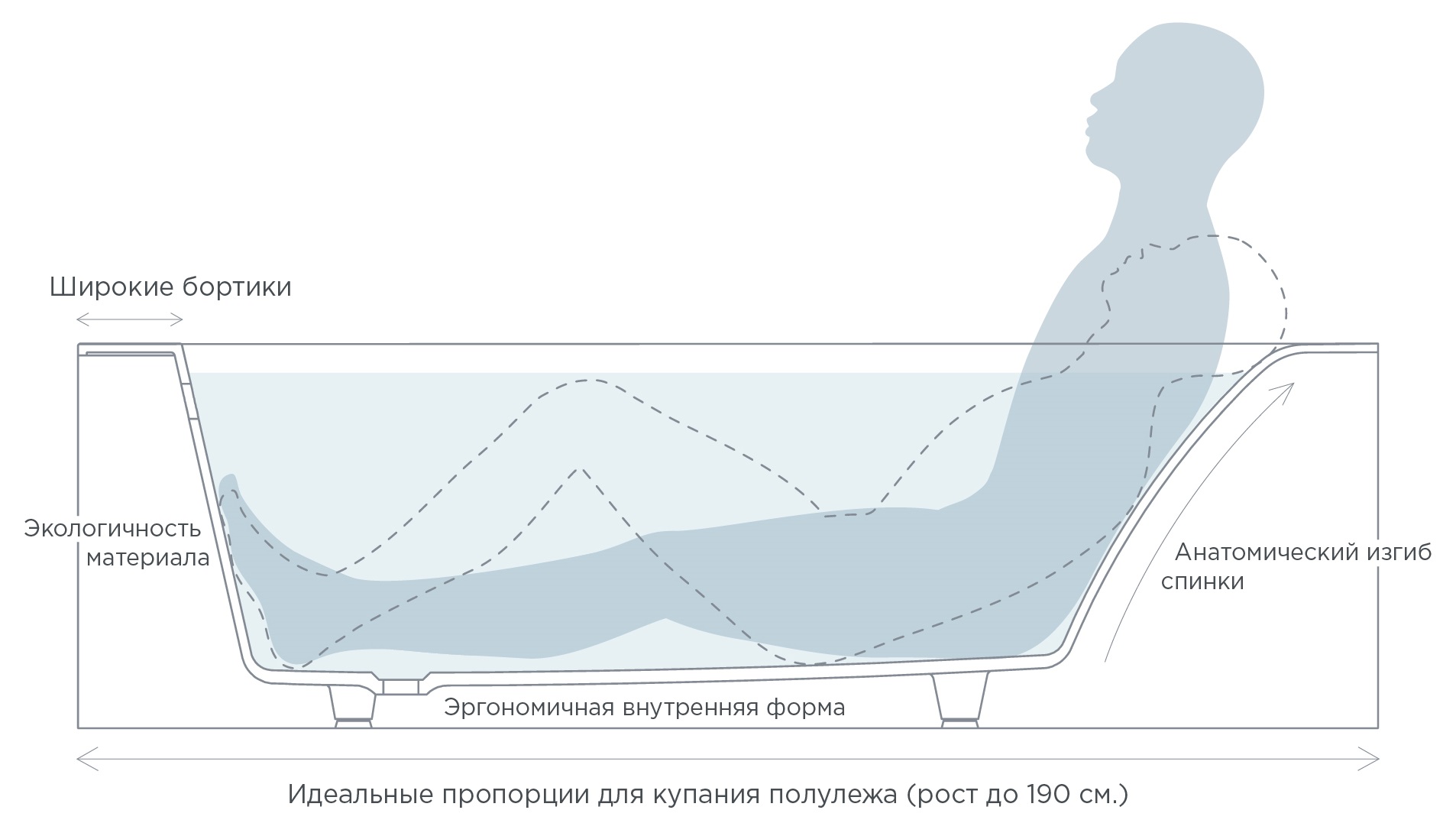 Купить ванну Мытищи