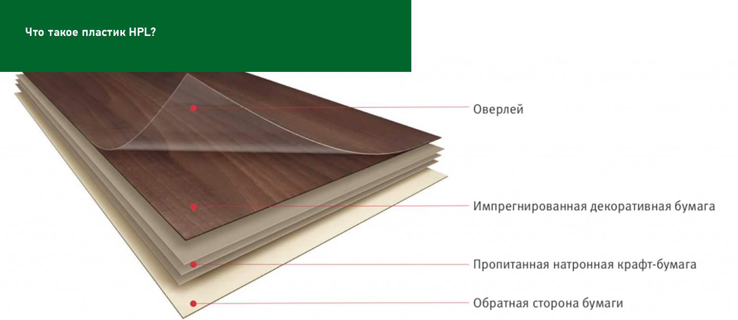 Что такое пластик HPL Мебель Маркет Мытищи